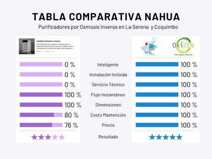 PurAqua OI